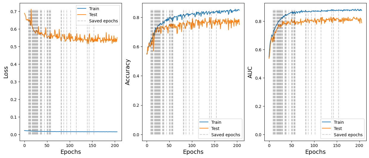 Graph Neural Networks for Drug Discovery in Alzheimer's Disease | Louis ...